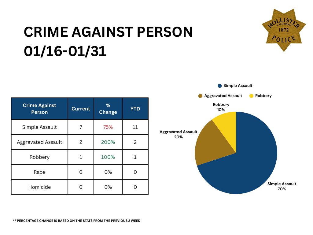 Crimes Against Person